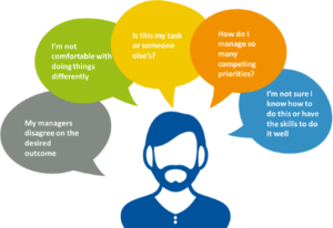 Silhouette with speech bubbles showing workplace concerns, available at Elevate Your Organization's Culture and Performance With CEEK.