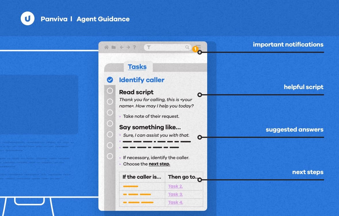 Agent guidance interface with task checklist and scripts, available at Elevate Your Organization's Culture and Performance With CEEK.