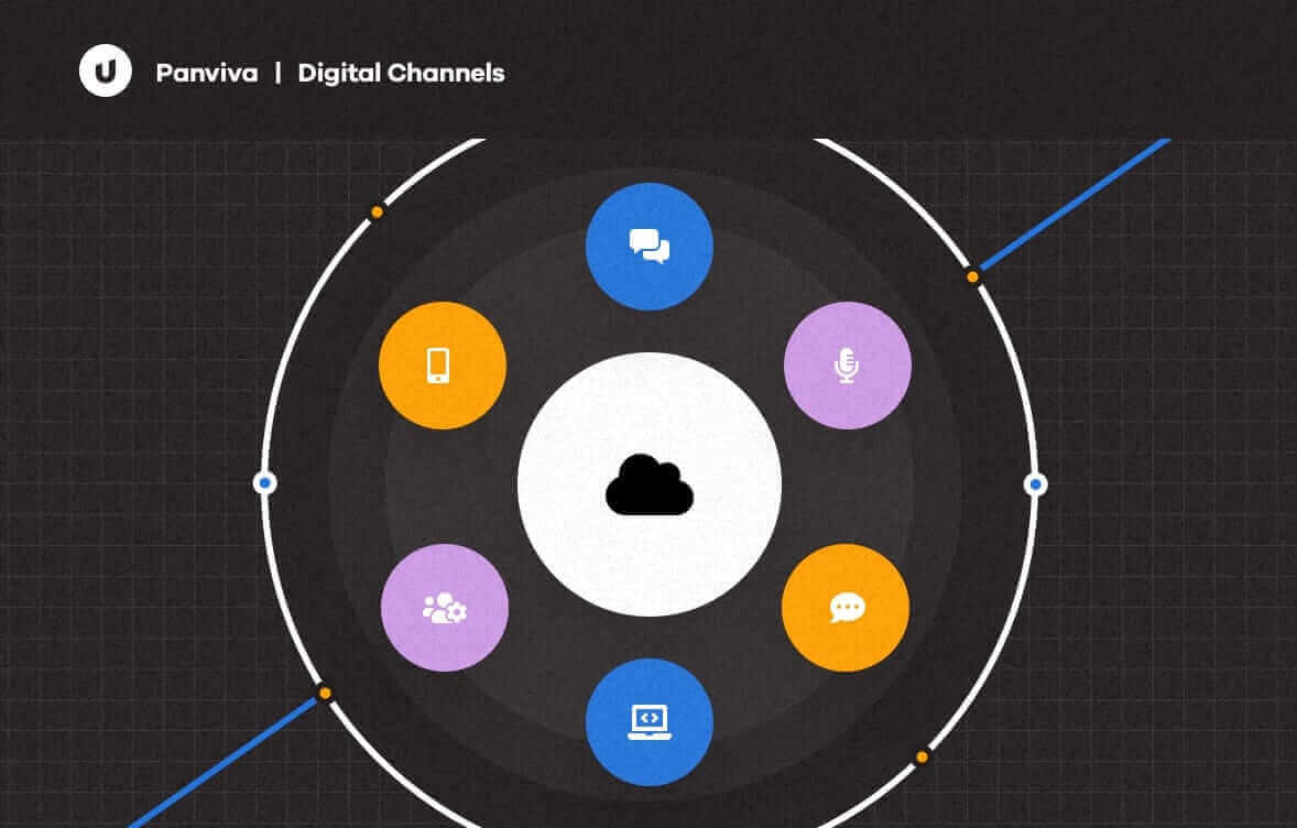 Digital communication icons orbiting a central cloud graphic, enhancing connectivity